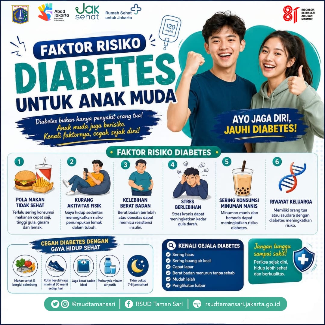 Faktor Risiko DIABETES Untuk Anak Muda